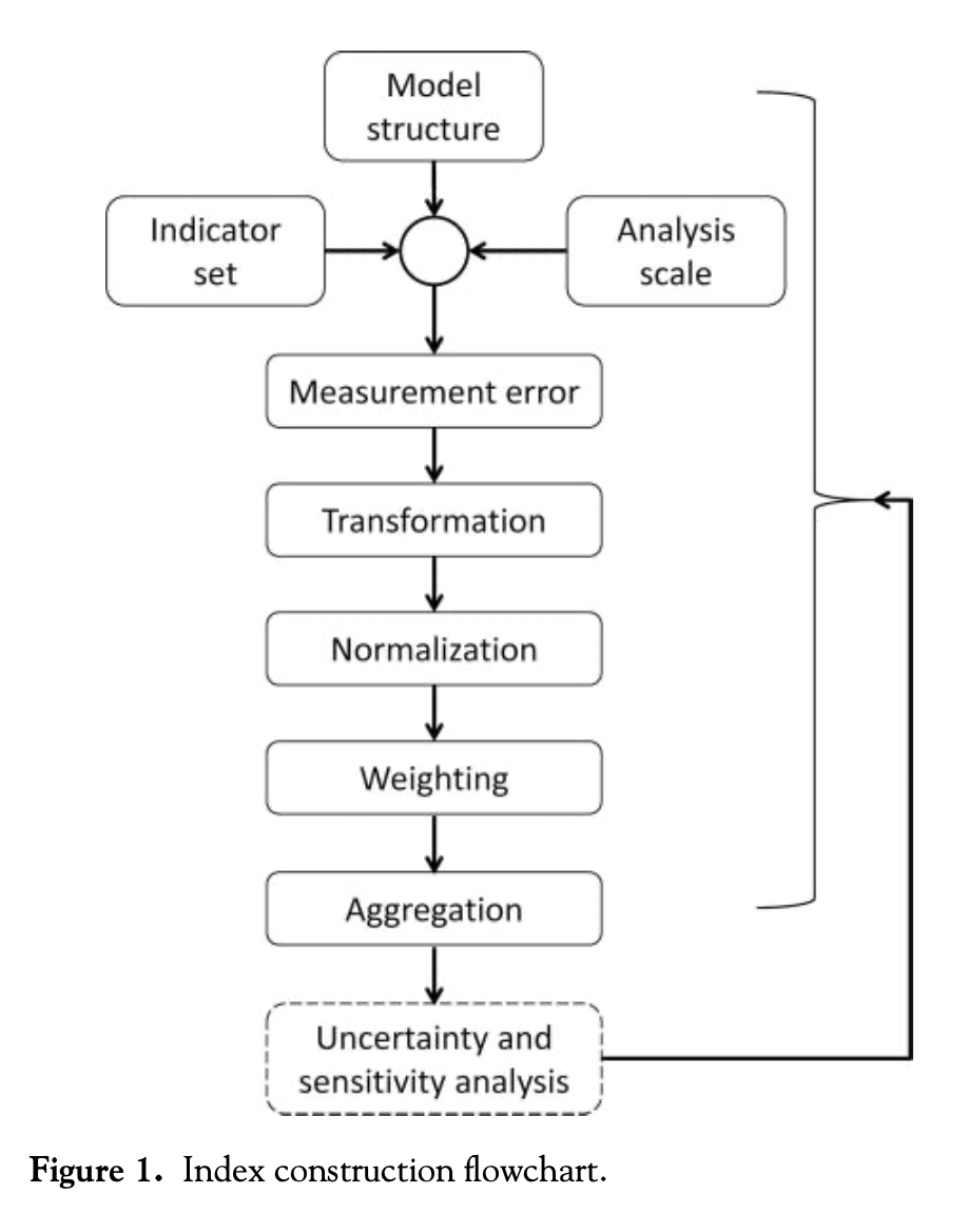 Figure 1 from Tate's paper