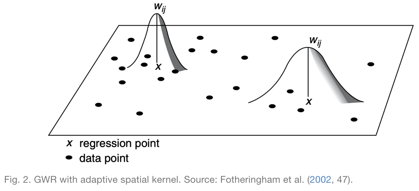 Adaptive Kernel GWR Visual