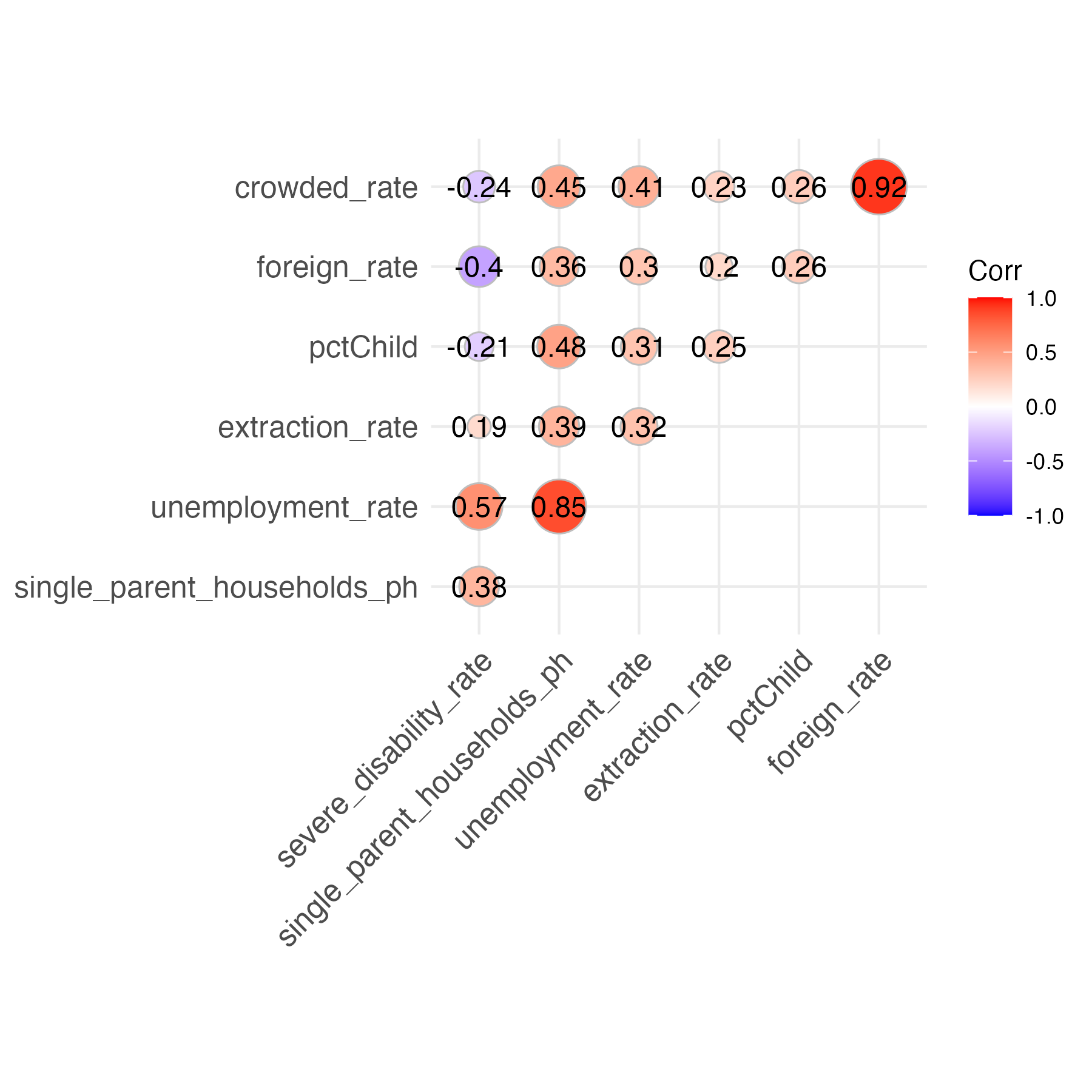 Corrplot