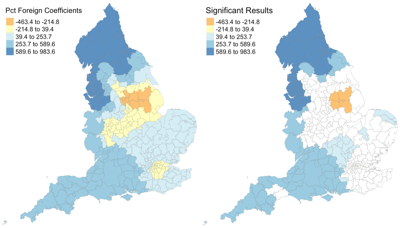 Results for Foreign Rate