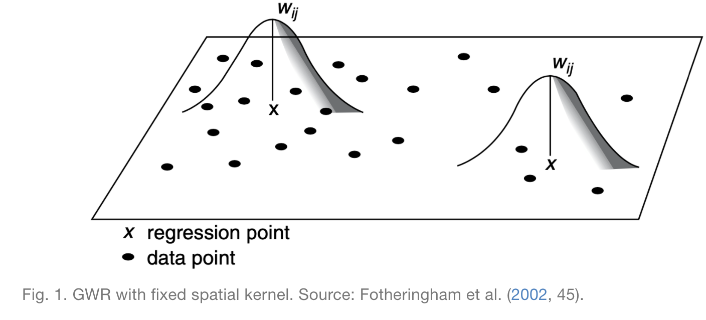 Fixed Kernel GWR Visual