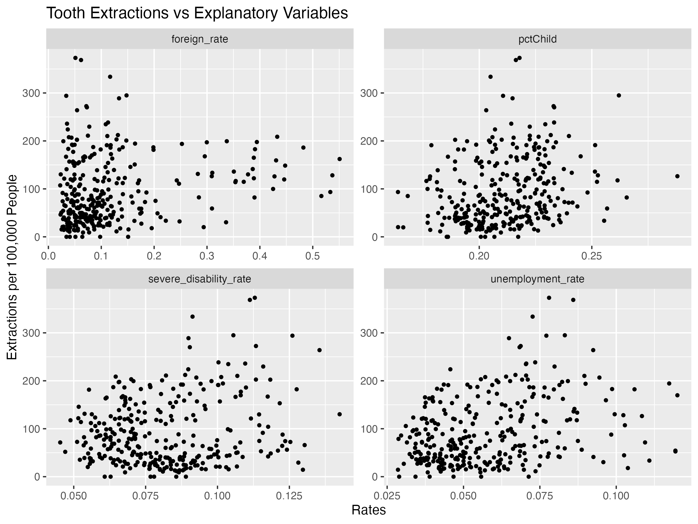 Linearity Check